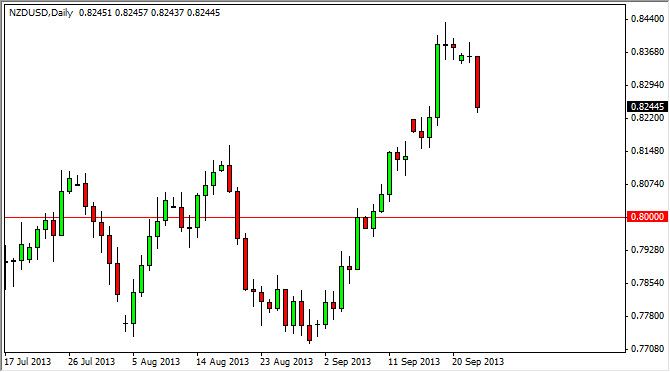 NZDUSD Daily NZDUSD Daily 92513